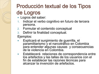 Producción textual de los Tipos
de Logros
Logros del saber:
1. Indicar el verbo cognitivo en futuro de tercera
persona.
2. Formular el contenido conceptual
3. Definir la finalidad conceptual.
Ejemplos:

Explicará el surgimiento de guerrilla, el
paramilitarismo y el narcotráfico en Colombia
para entender algunas causas y consecuencias
de la violencia en Colombia.

Establecerá relaciones de correspondencia entre
los artefactos y las tallas de los usuarios con el
fin de establecer las razones técnicas para
alcanzar la invención de artefactos.


 