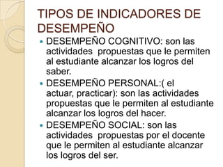 TIPOS DE INDICADORES DE
DESEMPEÑO






DESEMPEÑO COGNITIVO: son las
actividades propuestas que le permiten
al estudiante alcanzar los logros del
saber.
DESEMPEÑO PERSONAL:( el
actuar, practicar): son las actividades
propuestas que le permiten al estudiante
alcanzar los logros del hacer.
DESEMPEÑO SOCIAL: son las
actividades propuestas por el docente
que le permiten al estudiante alcanzar
los logros del ser.

 