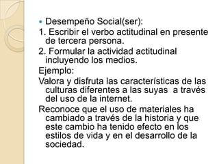 Desempeño Social(ser):
1. Escribir el verbo actitudinal en presente
de tercera persona.
2. Formular la actividad actitudinal
incluyendo los medios.
Ejemplo:
Valora y disfruta las características de las
culturas diferentes a las suyas a través
del uso de la internet.
Reconoce que el uso de materiales ha
cambiado a través de la historia y que
este cambio ha tenido efecto en los
estilos de vida y en el desarrollo de la
sociedad.


 