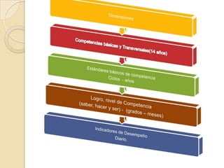 Educación por competencias