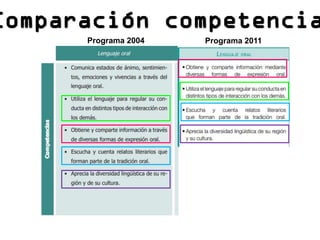 Programa 2004   Programa 2011
 