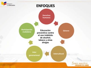 ENFOQUES
Derechos
humanos
Género
Intercultural
Inter
generacional
Participación
ciudadana
Educación
preventiva contra
el uso indebido
de alcohol,
tabaco y otras
drogas
 
