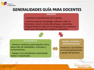 GENERALIDADES GUÍA PARA DOCENTES
DOCENTE
- Socializar la planificación de la opción.
- Generar espacios de diálogo, reflexión sobre el
fenómeno social a través del enfoque preventivo
integral (Propone adecuar los lenguajes que usamos y
evitar que estos generen estigma y exclusión)
PADRES, MADRES Y
REPRESENTANTES
Involucrar a las familias
en el acompañamiento
y apoyo del proceso.
ESTUDIANTES
- Generar confianza, participación activa,
desarrollo de habilidades, actitudes y
conocimientos.
- Apoyar a los estudiantes solventando
dudas e inquietudes.
 