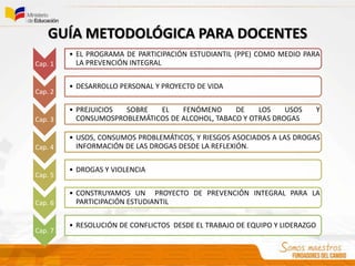 Cap. 1
• EL PROGRAMA DE PARTICIPACIÓN ESTUDIANTIL (PPE) COMO MEDIO PARA
LA PREVENCIÓN INTEGRAL
Cap. 2
• DESARROLLO PERSONAL Y PROYECTO DE VIDA
Cap. 3
• PREJUICIOS SOBRE EL FENÓMENO DE LOS USOS Y
CONSUMOSPROBLEMÁTICOS DE ALCOHOL, TABACO Y OTRAS DROGAS
Cap. 4
• USOS, CONSUMOS PROBLEMÁTICOS, Y RIESGOS ASOCIADOS A LAS DROGAS
INFORMACIÓN DE LAS DROGAS DESDE LA REFLEXIÓN.
Cap. 5
• DROGAS Y VIOLENCIA
Cap. 6
• CONSTRUYAMOS UN PROYECTO DE PREVENCIÓN INTEGRAL PARA LA
PARTICIPACIÓN ESTUDIANTIL
Cap. 7
• RESOLUCIÓN DE CONFLICTOS DESDE EL TRABAJO DE EQUIPO Y LIDERAZGO
GUÍA METODOLÓGICA PARA DOCENTES
 
