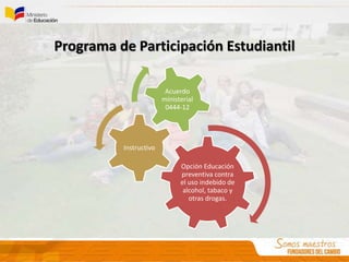 Programa de Participación Estudiantil
Opción Educación
preventiva contra
el uso indebido de
alcohol, tabaco y
otras drogas.
Instructivo
Acuerdo
ministerial
0444-12
 