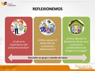 ¿Cuál es la
importancia del
ambiente familiar?
¿Cómo apoyar el
desarrollo de
nuestros/as
adolescentes?
¿Cómo abordar el
fenómeno de los usos
y consumos
problemáticos de
drogas en el hogar?
REFLEXIONEMOS
Discusión en grupo o estudio de casos
 