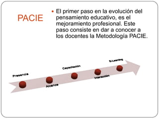  El primer paso en la evolución del
PACIE    pensamiento educativo, es el
         mejoramiento profesional. Este
         paso consiste en dar a conocer a
         los docentes la Metodología PACIE.
 