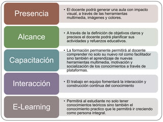 • El docente podrá generar una aula con impacto
 Presencia       visual, a través de las herramientas
                 multimedia, imágenes y colores.


               • A través de la definición de objetivos claros y
  Alcance        precisos el docente podrá planificar sus
                 actividades y refuerzos educativos.

               • La formación permanente permitirá al docente
                 comprender no solo su nuevo rol como facilitador
                 sino también el aprendizaje de nuevas
Capacitación     herramientas multimedia, motivación y
                 socialización de los conocimientos a través de
                 plataformas.

               • El trabajo en equipo fomentará la interacción y
Interacción      construcción continua del conocimiento



               • Permitirá al estudiante no solo tener
                 conocimientos teóricos sino también el
E-Learning       conocimiento practico que le permitirá ir creciendo
                 como persona integral.
 