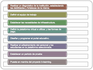 Educación primaria y las aulas virtuales