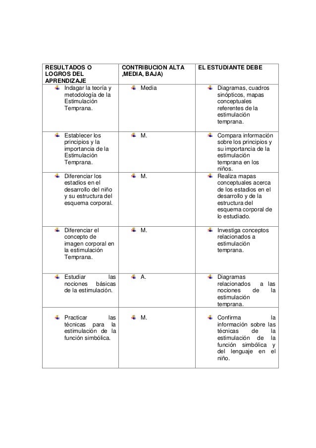 Educación psicomotriz