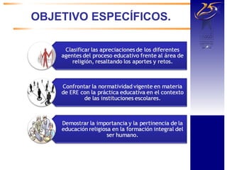 OBJETIVO ESPECÍFICOS. 