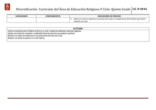 Diversificación Curricular del Área de Educación Religiosa V Ciclo: Quinto Grado I.E. N 4016
CAPACIDADES CONOCIMIENTOS INDICADORES DE PROCESO
Aplica la norma a aspectos concretos de la vida o la experiencia del hombre que tienen
relación con ella.
ACTITUDES
Valora la importancia de la Palabra de Dios en su vida y respeta las diferentes creencias religiosas.
Adopta una actitud de compasión y solidaridad hacia las personas que padecen injusticias.
Muestra una actitud de esperanza en las situaciones dolorosas de la vida.
Muestra una actitud de apertura a la vida fraterna.
 