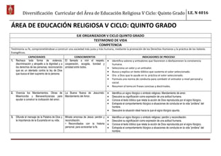 Diversificación Curricular del Área de Educación Religiosa V Ciclo: Quinto Grado I.E. N 4016
ÁREA DE EDUCACIÓN RELIGIOSA V CICLO: QUINTO GRADO
EJE ORGANIZADOR V CICLO QUINTO GRADO
TESTIMONIO DE VIDA
COMPETENCIA
Testimonia su fe, comprometiéndose a construir una sociedad más justa y más humana, mediante la promoción de los Derechos Humanos y la práctica de los Valores
Evangélicos..
CAPACIDADES CONOCIMIENTOS INDICADORES DE PROCESO
1. Rechaza toda forma de violencia,
discriminación y atropello a la dignidad y a
los derechos de las personas, reconociendo
que es un atentado contra la ley de Dios
que busca el bien supremo de la persona.
El llamado a vivir el respeto,
cooperación, acogida, bondad y
amistad entre todos.
Identifica valores y antivalores que favorecen o desfavorecen la convivencia
humana.
Selecciona un valor y un antivalor.
Busca y explica un texto bíblico que sustenta el valor seleccionado.
Ora a Dios que le ayude en la práctica el valor seleccionado.
Formula una norma de conducta para combatir el antivalor a nivel personal y
social.
Resumen el tema en frases concisas y doctrinales.
2. Vivencia los Mandamientos, Obras de
Misericordia y Bienaventuranzas para
ayudar a construir la civilización del amor.
La Buena Nueva de Jesucristo:
Mandamiento del Amor.
Identifica un signo litúrgico o símbolo religioso: Mandamiento de amor.
Descubre su significación como expresión de una actitud humana.
Conoce el texto bíblico que relata la acción de Dios reproducida por el signo litúrgico.
Extrapola el comportamiento litúrgico a situaciones de conducta en la vida “profana” del
hombre.
Descubre la situación ideal hacia la que el signo litúrgico apunta.
3. Difunde el mensaje de la Palabra de Dios y
la importancia de la Eucaristía en su vida.
Mirada amorosa de Jesús: perdón y
reconciliación.
• Reconciliados con la historia
personal, para acrecentar la fe.
Identifica un signo litúrgico o símbolo religioso: perdón y reconciliación.
Descubre su significación como expresión de una actitud humana.
Conoce el texto bíblico que relata la acción de Dios reproducida por el signo litúrgico.
Extrapola el comportamiento litúrgico a situaciones de conducta en la vida “profana” del
hombre.
 