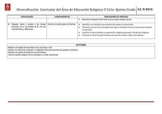 Diversificación Curricular del Área de Educación Religiosa V Ciclo: Quinto Grado I.E. N 4016
CAPACIDADES CONOCIMIENTOS INDICADORES DE PROCESO
Descubre la situación ideal hacia la que el signo litúrgico apunta.
4. Respeta, valora y acepta a las demás
personas, en su comunidad de fe, con sus
características y diferencias.
Amor por la vida propia y los demás Identifica un antivalor que práctica de manera inconsciente.
Presenta una norma o precepto que rige la conducta moral cristiana para superar
el antivalor.
Justifica la norma desde su experiencia religiosa personal o de grupo religioso.
Formula un Plan de vida Cristiana de servicio y amor a Dios y al prójimo.
ACTITUDES
Muestra una actitud de autocrítica con lo que hace y dice.
Adopta una actitud de compasión y solidaridad hacia las personas que padecen injusticias.
Muestra una actitud de apertura a la vida fraterna.
Valora el sentido religioso de los domingos y fi estas importantes.
 