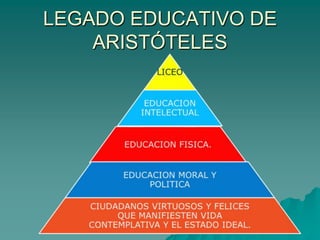 Educación liberal: impartida en liceosasignaturas: matemáticas, lógica, metafísica,  ética, música, física y biología