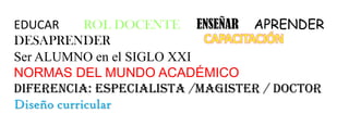 EDUCAR ROL DOCENTE ENSEÑAR APRENDER
DESAPRENDER
Ser ALUMNO en el SIGLO XXI
NORMAS DEL MUNDO ACADÉMICO
Diferencia: ESPECIALISTA /MAGISTER / DOCTOR
Diseño curricular
CAPACITACIÓN
 