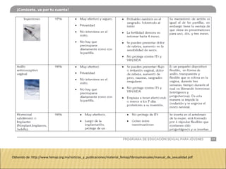 Obtenido de: http://www.femap.org.mx/noticias_y_publicaciones/material_femap/librosymanuales/manual_de_sexualidad.pdf
 