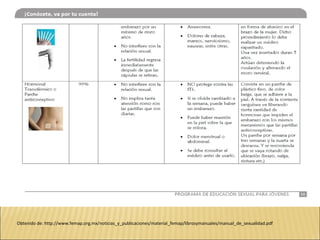 Obtenido de: http://www.femap.org.mx/noticias_y_publicaciones/material_femap/librosymanuales/manual_de_sexualidad.pdf
 