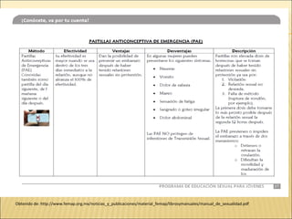 Obtenido de: http://www.femap.org.mx/noticias_y_publicaciones/material_femap/librosymanuales/manual_de_sexualidad.pdf
 