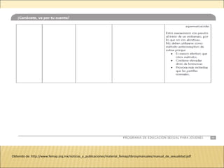 Obtenido de: http://www.femap.org.mx/noticias_y_publicaciones/material_femap/librosymanuales/manual_de_sexualidad.pdf
 