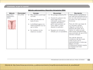 Obtenido de: http://www.femap.org.mx/noticias_y_publicaciones/material_femap/librosymanuales/manual_de_sexualidad.pdf
 