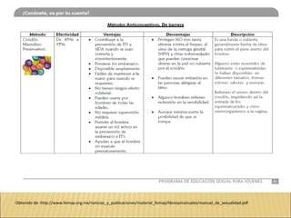Obtenido de: http://www.femap.org.mx/noticias_y_publicaciones/material_femap/librosymanuales/manual_de_sexualidad.pdf
 
