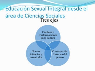 Educación Sexual Integral desde el área de Ciencias SocialesTres ejes