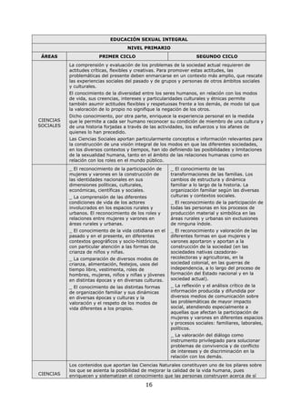 16
EDUCACIÓN SEXUAL INTEGRAL
NIVEL PRIMARIO
ÁREAS PRIMER CICLO SEGUNDO CICLO
CIENCIAS
SOCIALES
La comprensión y evaluación de los problemas de la sociedad actual requieren de
actitudes críticas, flexibles y creativas. Para promover estas actitudes, las
problemáticas del presente deben enmarcarse en un contexto más amplio, que rescate
las experiencias sociales del pasado y de grupos y personas de otros ámbitos sociales
y culturales.
El conocimiento de la diversidad entre los seres humanos, en relación con los modos
de vida, sus creencias, intereses y particularidades culturales y étnicas permite
también asumir actitudes flexibles y respetuosas frente a los demás, de modo tal que
la valoración de lo propio no signifique la negación de los otros.
Dicho conocimiento, por otra parte, enriquece la experiencia personal en la medida
que le permite a cada ser humano reconocer su condición de miembro de una cultura y
de una historia forjadas a través de las actividades, los esfuerzos y los afanes de
quienes lo han precedido.
Las Ciencias Sociales aportan particularmente conceptos e información relevantes para
la construcción de una visión integral de los modos en que las diferentes sociedades,
en los diversos contextos y tiempos, han ido definiendo las posibilidades y limitaciones
de la sexualidad humana, tanto en el ámbito de las relaciones humanas como en
relación con los roles en el mundo público.
_ El reconocimiento de la participación de
mujeres y varones en la construcción de
las identidades nacionales en sus
dimensiones políticas, culturales,
económicas, científicas y sociales.
_ La comprensión de las diferentes
condiciones de vida de los actores
involucrados en los espacios rurales y
urbanos. El reconocimiento de los roles y
relaciones entre mujeres y varones en
áreas rurales y urbanas.
_ El conocimiento de la vida cotidiana en el
pasado y en el presente, en diferentes
contextos geográficos y socio-históricos,
con particular atención a las formas de
crianza de niños y niñas.
_ La comparación de diversos modos de
crianza, alimentación, festejos, usos del
tiempo libre, vestimenta, roles de
hombres, mujeres, niños y niñas y jóvenes
en distintas épocas y en diversas culturas.
_ El conocimiento de las distintas formas
de organización familiar y sus dinámicas
en diversas épocas y culturas y la
valoración y el respeto de los modos de
vida diferentes a los propios.
_ El conocimiento de las
transformaciones de las familias. Los
cambios de estructura y dinámica
familiar a lo largo de la historia. La
organización familiar según las diversas
culturas y contextos sociales.
_ El reconocimiento de la participación de
todas las personas en los procesos de
producción material y simbólica en las
áreas rurales y urbanas sin exclusiones
de ninguna índole.
_ El reconocimiento y valoración de las
diferentes formas en que mujeres y
varones aportaron y aportan a la
construcción de la sociedad (en las
sociedades nativas cazadoras-
recolectoras y agricultoras, en la
sociedad colonial, en las guerras de
independencia, a lo largo del proceso de
formación del Estado nacional y en la
sociedad actual).
_ La reflexión y el análisis crítico de la
información producida y difundida por
diversos medios de comunicación sobre
las problemáticas de mayor impacto
social, atendiendo especialmente a
aquellas que afectan la participación de
mujeres y varones en diferentes espacios
y procesos sociales: familiares, laborales,
políticos.
_ La valoración del diálogo como
instrumento privilegiado para solucionar
problemas de convivencia y de conflicto
de intereses y de discriminación en la
relación con los demás.
CIENCIAS
Los contenidos que aportan las Ciencias Naturales constituyen uno de los pilares sobre
los que se asienta la posibilidad de mejorar la calidad de la vida humana, pues
enriquecen y sistematizan el conocimiento que las personas construyen acerca de sí
 