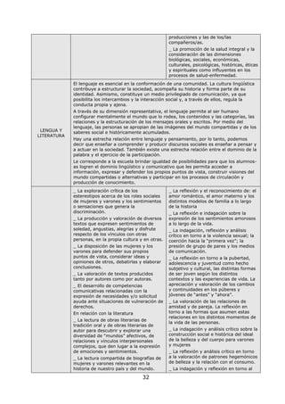 32
producciones y las de los/las
compañeros/as.
_ La promoción de la salud integral y la
consideración de las dimensiones
biológicas, sociales, económicas,
culturales, psicológicas, históricas, éticas
y espirituales como influyentes en los
procesos de salud-enfermedad.
LENGUA Y
LITERATURA
El lenguaje es esencial en la conformación de una comunidad. La cultura lingüística
contribuye a estructurar la sociedad, acompaña su historia y forma parte de su
identidad. Asimismo, constituye un medio privilegiado de comunicación, ya que
posibilita los intercambios y la interacción social y, a través de ellos, regula la
conducta propia y ajena.
A través de su dimensión representativa, el lenguaje permite al ser humano
configurar mentalmente el mundo que lo rodea, los contenidos y las categorías, las
relaciones y la estructuración de los mensajes orales y escritos. Por medio del
lenguaje, las personas se apropian de las imágenes del mundo compartidas y de los
saberes social e históricamente acumulados.
Hay una estrecha relación entre lenguaje y pensamiento, por lo tanto, podemos
decir que enseñar a comprender y producir discursos sociales es enseñar a pensar y
a actuar en la sociedad. También existe una estrecha relación entre el dominio de la
palabra y el ejercicio de la participación.
Le corresponde a la escuela brindar igualdad de posibilidades para que los alumnos-
as logren el dominio lingüístico y comunicativo que les permita acceder a
información, expresar y defender los propios puntos de vista, construir visiones del
mundo compartidas o alternativas y participar en los procesos de circulación y
producción de conocimiento.
_ La exploración crítica de los
estereotipos acerca de los roles sociales
de mujeres y varones y los sentimientos
o sensaciones que genera la
discriminación.
_ La producción y valoración de diversos
textos que expresen sentimientos de
soledad, angustias, alegrías y disfrute
respecto de los vínculos con otras
personas, en la propia cultura y en otras.
_ La disposición de las mujeres y los
varones para defender sus propios
puntos de vista, considerar ideas y
opiniones de otros, debatirlas y elaborar
conclusiones.
_ La valoración de textos producidos
tanto por autores como por autoras.
_ El desarrollo de competencias
comunicativas relacionadas con la
expresión de necesidades y/o solicitud
ayuda ante situaciones de vulneración de
derechos.
En relación con la literatura
_ La lectura de obras literarias de
tradición oral y de obras literarias de
autor para descubrir y explorar una
diversidad de “mundos” afectivos, de
relaciones y vínculos interpersonales
complejos, que den lugar a la expresión
de emociones y sentimientos.
_ La lectura compartida de biografías de
mujeres y varones relevantes en la
historia de nuestro país y del mundo.
_ La reflexión y el reconocimiento de: el
amor romántico, el amor materno y los
distintos modelos de familia a lo largo
de la historia
_ La reflexión e indagación sobre la
expresión de los sentimientos amorosos
a lo largo de la vida.
_ La indagación, reflexión y análisis
crítico en torno a la violencia sexual; la
coerción hacia la “primera vez”; la
presión de grupo de pares y los medios
de comunicación.
_ La reflexión en torno a la pubertad,
adolescencia y juventud como hecho
subjetivo y cultural, las distintas formas
de ser joven según los distintos
contextos y las experiencias de vida. La
apreciación y valoración de los cambios
y continuidades en los púberes y
jóvenes de “antes” y “ahora”.
_ La valoración de las relaciones de
amistad y de pareja. La reflexión en
torno a las formas que asumen estas
relaciones en los distintos momentos de
la vida de las personas.
_ La indagación y análisis crítico sobre la
construcción social e histórica del ideal
de la belleza y del cuerpo para varones
y mujeres
_ La reflexión y análisis crítico en torno
a la valoración de patrones hegemónicos
de belleza y la relación con el consumo.
_ La indagación y reflexión en torno al
 