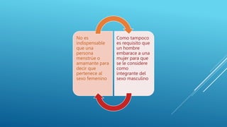 No es
indispensable
que una
persona
menstrúe o
amamante para
decir que
pertenece al
sexo femenino
Como tampoco
es requisito que
un hombre
embarace a una
mujer para que
se le considere
como
integrante del
sexo masculino
 