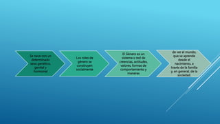 Se nace con un
determinado
sexo genético,
genital y
hormonal
Los roles de
género se
construyen
socialmente
El Género es un
sistema o red de
creencias, actitudes,
valores, formas de
comportamiento y
maneras
de ver el mundo,
que se aprende
desde el
nacimiento, a
través de la familia
y, en general, de la
sociedad.
 