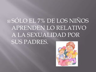  SÓLO EL 7% DE LOS NIÑOS
 APRENDEN LO RELATIVO
 A LA SEXUALIDAD POR
 SUS PADRES.
 