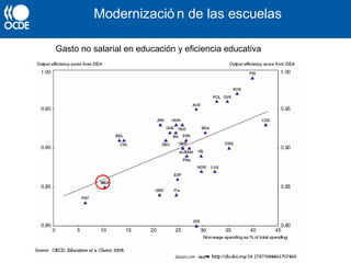 Modernizació n de las escuelas
Gasto no salarial en educación y eficiencia educativa
 