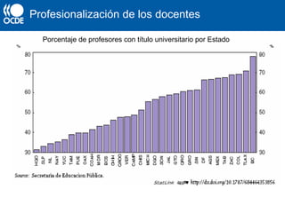 Profesionalización de los docentes
Porcentaje de profesores con título universitario por Estado
 