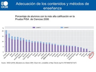 Adecuación de los contenidos y métodos de
enseñanza
Porcentaje de alumnos con la más alta calificación en la
Prueba PISA de Ciencias 2006
 