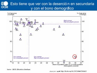 Esto tiene que ver con la deserció n en secundaria
y con el bono demográfico
 