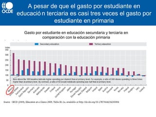 A pesar de que el gasto por estudiante en
educació n terciaria es casi tres veces el gasto por
estudiante en primaria
Gasto por estudiante en educación secundaria y terciaria en
comparación con la educación primaria
 
