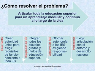 ¿Cómo resolver el problema?




             Consejo Nacional de Educación
 