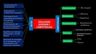 EDUCACIÓN SUPERIOR Y COMPETENCIAS.pptx