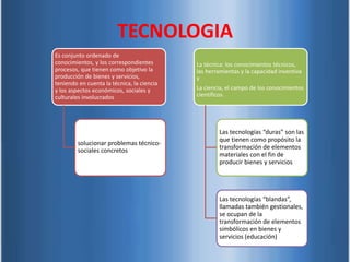 Es conjunto ordenado de
conocimientos, y los correspondientes
procesos, que tienen como objetivo la
producción de bienes y servicios,
teniendo en cuenta la técnica, la ciencia
y los aspectos económicos, sociales y
culturales involucrados
solucionar problemas técnico-
sociales concretos
La técnica: los conocimientos técnicos,
las herramientas y la capacidad inventiva
y
La ciencia, el campo de los conocimientos
científicos.
Las tecnologías “duras” son las
que tienen como propósito la
transformación de elementos
materiales con el fin de
producir bienes y servicios
Las tecnologías “blandas”,
llamadas también gestionales,
se ocupan de la
transformación de elementos
simbólicos en bienes y
servicios (educación)
TECNOLOGIA
 