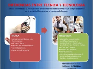 TÉCNICA
•conocimientos técnicos y las
herramientas
•el ‘‘cómo’’ hacer
•se habla de “procedimientos”
•es unidisciplinaria.
•tiene un carácter social
TECNOLOGÍA
•además los conocimientos
científicos, la estructura
sociocultural la infraestructura
productiva y las relaciones mutuas
•el “por qué’’ hacerlo
•se habla de “procesos”
•interdisciplinaria.
•no está vinculada solamente al
sector de la producción, sino
también al del consumo.
Fabricación artesanal
hablamos de TÉCNICA,
DIFERENCIAS ENTRE TECNICA Y TECNOLOGIA
Ambas vinculadas a la resolución de problemas concretos dentro de un campo específico
de la actividad humana, en el campo del «hacer».
 