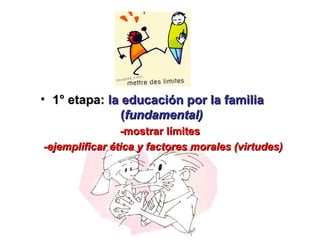 1° etapa:  la educación por la familia  ( fundamental) -mostrar límites  -ejemplificar ética y factores morales (virtudes) 
