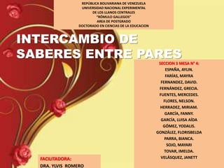 INTERCAMBIO DE
SABERES ENTRE PARES
FACILITADORA:
DRA. YLVIS ROMERO
REPÚBLICA BOLIVARIANA DE VENEZUELA
UNIVERSIDAD NACIONAL EXPERIMENTAL
DE LOS LLANOS CENTRALES
“RÓMULO GALLEGOS”
AREA DE POSTGRADO
DOCTORADO EN CIENCIAS DE LA EDUCACION
SECCION 3 MESA N° 4:
ESPAÑA, AYLIN.
FARÍAS, MAYRA
FERNANDEZ, DAVID.
FERNÁNDEZ, GRECIA.
FUENTES, MERCEDES.
FLORES, NELSON.
HERRADEZ, MIRIAM.
GARCÍA, FANNY.
GARCÍA, LUISA AÍDA
GÓMEZ, YODALIS.
GONZÁLEZ, FLORISBELDA
PARRA, BIANCA.
SOJO, MAYARI
TOVAR, IMELDA.
VELÁSQUEZ, JANETT
 