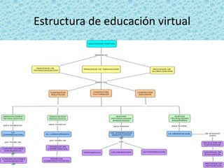 EducaciòN Virtual