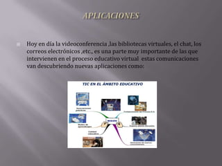 APLICACIONES Hoy en día la videoconferencia ,las bibliotecas virtuales, el chat, los correos electrónicos ,etc., es una parte muy importante de las que intervienen en el proceso educativo virtual  estas comunicaciones van descubriendo nuevas aplicaciones como: