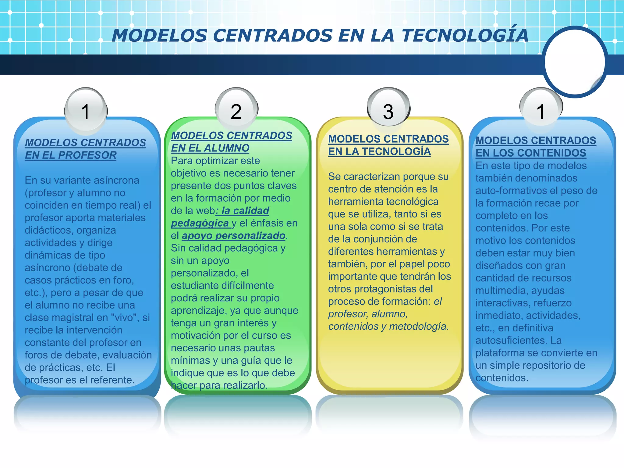 MODELOS CENTRADOS EN LA TECNOLOGÍA



            1                               2                            3                              1
                                MODELOS CENTRADOS             MODELOS CENTRADOS             MODELOS CENTRADOS
MODELOS CENTRADOS
                                EN EL ALUMNO                  EN LA TECNOLOGÍA              EN LOS CONTENIDOS
EN EL PROFESOR
                                Para optimizar este                                         En este tipo de modelos
                                objetivo es necesario tener   Se caracterizan porque su     también denominados
En su variante asíncrona
                                presente dos puntos claves    centro de atención es la      auto-formativos el peso de
(profesor y alumno no
                                en la formación por medio     herramienta tecnológica       la formación recae por
coinciden en tiempo real) el
                                de la web: la calidad         que se utiliza, tanto si es   completo en los
profesor aporta materiales
                                pedagógica y el énfasis en    una sola como si se trata     contenidos. Por este
didácticos, organiza
                                el apoyo personalizado.       de la conjunción de           motivo los contenidos
actividades y dirige
                                Sin calidad pedagógica y      diferentes herramientas y     deben estar muy bien
dinámicas de tipo
                                sin un apoyo                  también, por el papel poco    diseñados con gran
asíncrono (debate de
                                personalizado, el             importante que tendrán los    cantidad de recursos
casos prácticos en foro,
                                estudiante difícilmente       otros protagonistas del       multimedia, ayudas
etc.), pero a pesar de que
                                podrá realizar su propio      proceso de formación: el      interactivas, refuerzo
el alumno no recibe una
                                aprendizaje, ya que aunque    profesor, alumno,             inmediato, actividades,
clase magistral en "vivo", si
                                tenga un gran interés y       contenidos y metodología.     etc., en definitiva
recibe la intervención
                                motivación por el curso es                                  autosuficientes. La
constante del profesor en
                                necesario unas pautas                                       plataforma se convierte en
foros de debate, evaluación
                                mínimas y una guía que le                                   un simple repositorio de
de prácticas, etc. El
                                indique que es lo que debe                                  contenidos.
profesor es el referente.
                                hacer para realizarlo.
 