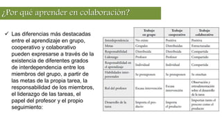 ¿Por qué aprender en colaboración?
 Las diferencias más destacadas
entre el aprendizaje en grupo,
cooperativo y colaborativo
pueden expresarse a través de la
existencia de diferentes grados
de interdependencia entre los
miembros del grupo, a partir de
las metas de la propia tarea, la
responsabilidad de los miembros,
el liderazgo de las tareas, el
papel del profesor y el propio
seguimiento:
 