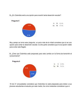  
 
5. ​¿En Colombia sería una opción para revertir tanta deserción escolar?  
 
 
 
Muy pareja se torna esta pregunta, un poco más de la mitad considera que sí es una                                 
opción para evitar la deserción escolar, la otra parte considera que no es opción viable                             
para evitar este flagelo 
 
 
6. ​¿Cree que Colombia está preparada para este cambio en la forma de transmitir el                             
conocimiento? 
 
 
 
16 de 21 encuestados considera que Colombia no está preparada para dictar a sus                           
jóvenes estudiantes el estudio por este medio, los cinco restantes consideran que sí. 
 
 
 
 
 