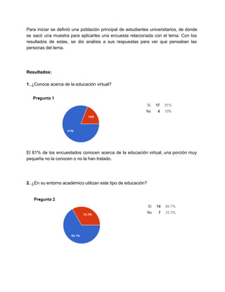 Para iniciar se definió una población principal de estudiantes universitarios, de donde                       
se sacó una muestra para aplicarles una encuesta relacionada con el tema. Con los                           
resultados de estas, se dio analisis a sus respuestas para ver que pensaban las                           
personas del tema. 
 
 
 
Resultados: 
 
1. ​¿Conoce acerca de la educación virtual? 
 
 
El 81% de los encuestados conocen acerca de la educación virtual, una porción muy                           
pequeña no la conocen o no la han tratado. 
 
 
 
2. ​¿En su entorno académico utilizan este tipo de educación? 
 
 
 
 