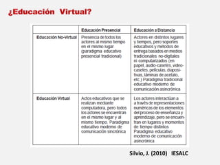 Silvio, J. (2010) IESALC 
 